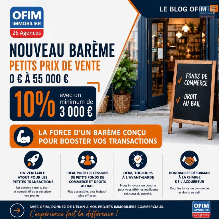 OFIM adapte son barème pour faciliter la cession des petits fonds de commerce et droit au bail.